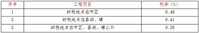 工程造价,乐鱼电子竞技app在线登录,乐鱼中国
