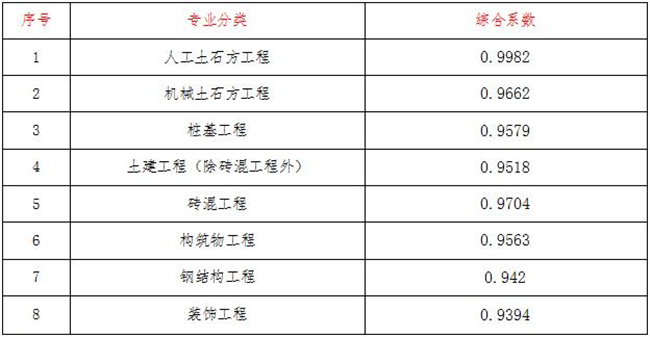 工程造价,乐鱼电子竞技app在线登录,乐鱼中国
