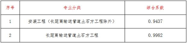 工程造价,乐鱼电子竞技app在线登录,乐鱼中国
