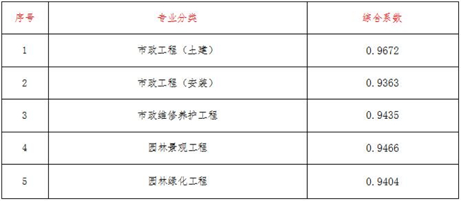 工程造价,乐鱼电子竞技app在线登录,乐鱼中国
