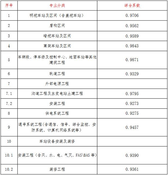 工程造价,乐鱼电子竞技app在线登录,乐鱼中国
