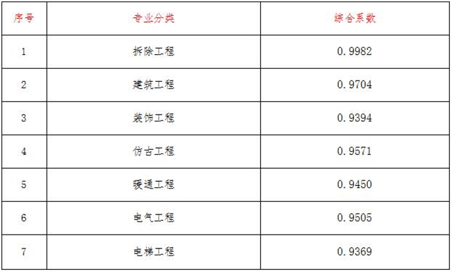 工程造价,乐鱼电子竞技app在线登录,乐鱼中国
